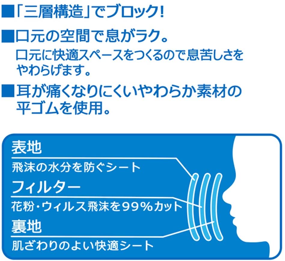 Skater I M Doraemon 三層構造不織布口罩子供用女性用mskp3 10枚 無理供應 Muri Supply