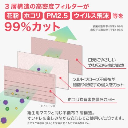Mermont 3層不織布口罩 Spec